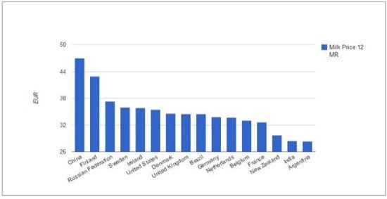 Text Box: 1.What was the inspiration to start Goodmylk?
I was a born vegetarian, became a vegan at 13. My parents and sister are vegans. I was an activist and as a teenager I was fighting against cruelty towards animals along with society for animal protection.
2. How does veganism help environment?
To give one litre of cow milk, about 1200 litres of water is used, forests are denuded to make way for grazing land and providing fodder. By way of veganism we are using much less resources. That said there can be no business where you don’t leave carbon footprint.
3. what is your view about latest practices in dairy industry? Isn’t the new breed of dairy entrepreneurs taking care of cows and its exploitation?
Extracting milk in any form or method from cows is like going against nature and harming a living being. It is against our values and I have subscribed to the value of ahimsa(non-violence).
4. Do you think plant based vegan milk can be a hundred percent substitute to cow’s milk in terms of its nutritional value? How do you ensure quality of raw materials for Goodmylk?
Our Plant based Goodmylk is highly nutritious with all important proteins required for sustenance and growth. There are many supplements available or other foods for any missing nutrition. I wish I could vet every batch of raw materials, but I do ensure control over the quality of the ingredients.
5. Please tell about your journey as an entrepreneur?
Doing business and setting up a successful business is never easy. I had my ups and downs in the field where there are already many players. The main challenge was to navigate the entire spectrum of technology, vendor management, warehouse management, logistics, getting cool investors who believed in me and my vision. It was how I retrofitted my vision into the vegan space by finding the right market with the right products and the right partners who already had the manufacturing know how.
6.  Any expansion plans? Where do you see yourself in the next 2-3 years? 
I want to expand the distribution of Goodmylk as widely as possible and sell Goodmylk dairy products in every part of India. It should be seen and sold from every shop, from every shelf, from where the dairy milk is being sold. If I’m making our world little more loving and human, I’m happy.
